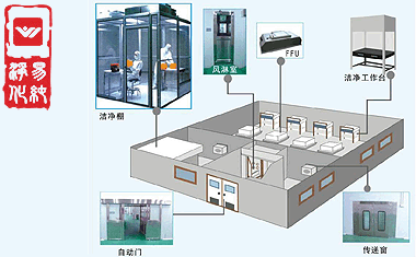 生物安全實驗室凈化工程空氣調節系統.gif 生物安全實驗室凈化工程空氣調節系統.gif
