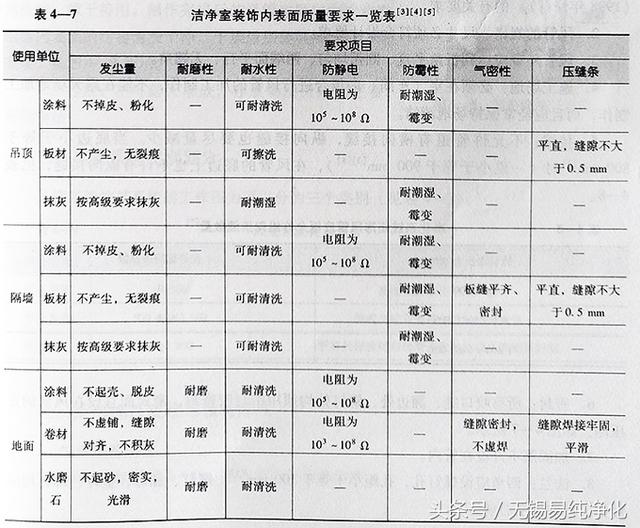 潔凈廠房構造與裝飾要求參數(shù).jpg